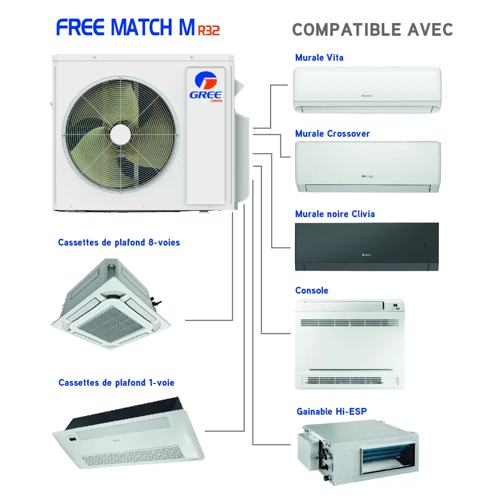 GREE Multi-zone Freematch M 30 000 BTU R32 - Image 3